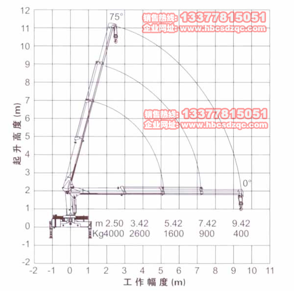 4噸徐工吊機圖片