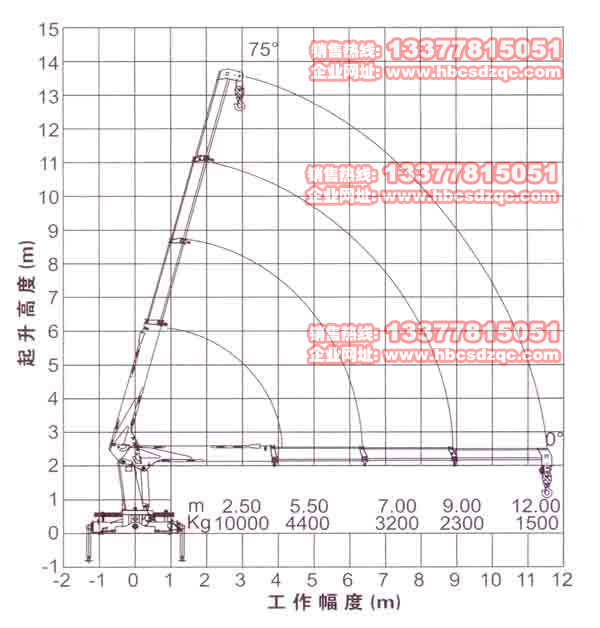 10噸徐工吊機參數圖片