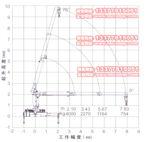 2噸徐工吊機參數圖片
