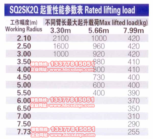 徐工吊機參數2噸