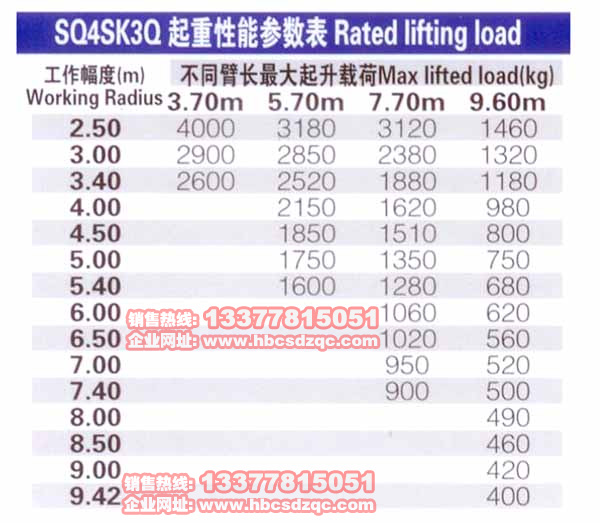 徐工四噸吊機參數